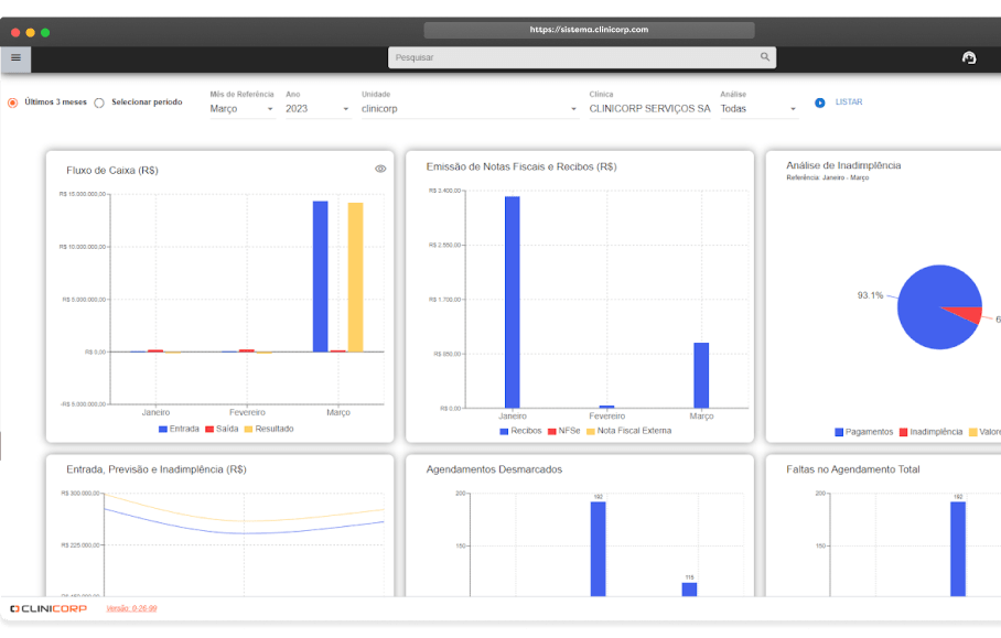 Melhor software de gestão para franquias. Tela do dashboard no sistema Clinicorp.