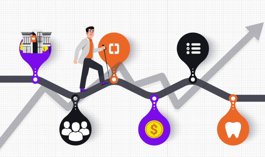 Como montar um consultório odontológico: imagem ilustrada de dentista percorrendo uma trilha de coisas essenciais para uma clínica.