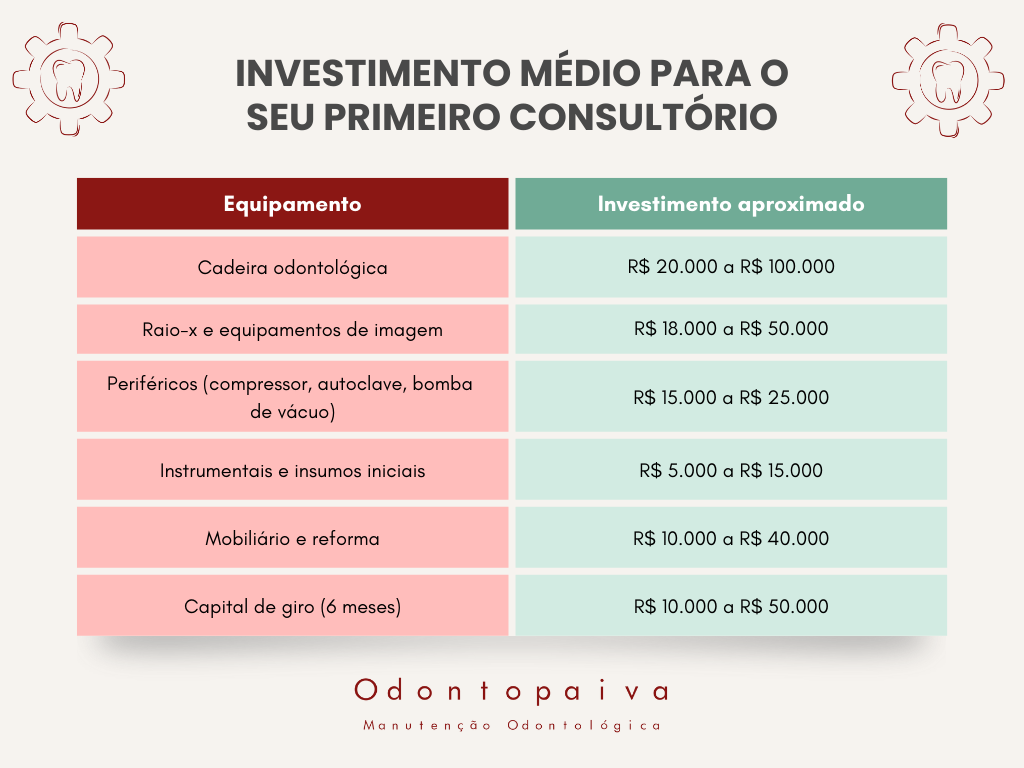 Tabela de média de preço dos equipamentos novos e itens para o seu primeiro investimento, lembrando que existem financiamentos exclusivos e com taxas especiais para investimento em equipamentos.