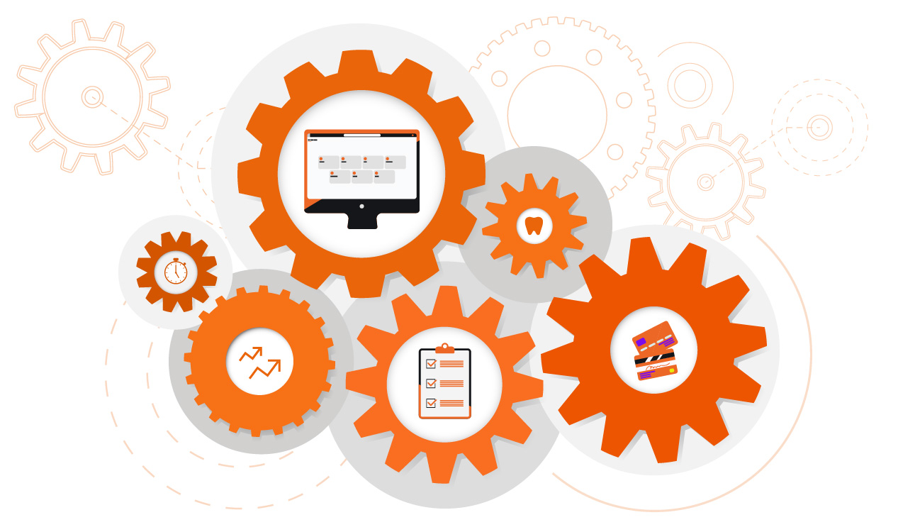 Aumentar produtividade dentista: ícones em engrenagens mostram agenda digital, relatórios, prontuário eletrônico e controle financeiro.