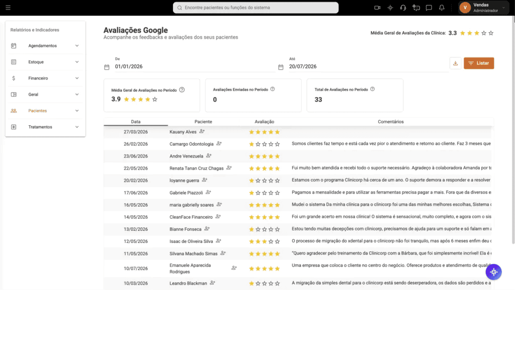 Imagem do painel de Avaliações Google do Clinicorp, exibindo média geral de avaliações da clínica e lista de feedbacks de pacientes com notas e comentários, software odontológico Clinicorp.