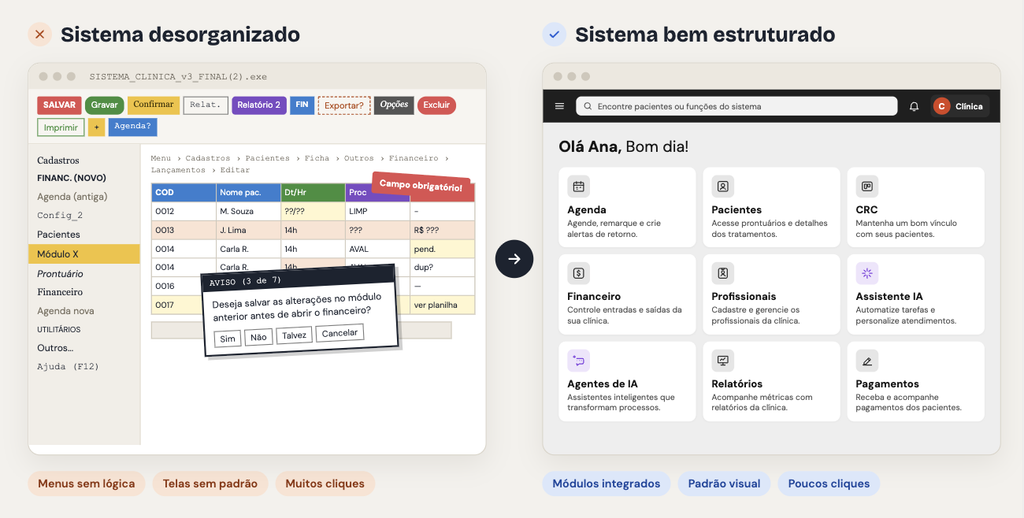 Imagem ilustrativa comparando dois softwares odontológicos: à esquerda, uma tela desorganizada com menus confusos e informações dispersas; à direita, uma tela bem estruturada com navegação clara, agenda, prontuário e financeiro integrados.