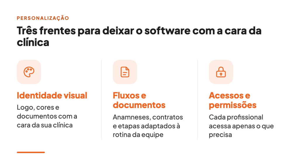 Infográfico com as três frentes de um software odontológico personalizado: identidade visual, fluxos e documentos, e acessos e permissões.